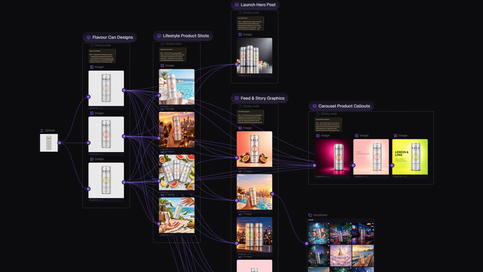 A HALO product photo branches into flavour designs, lifestyle scenes, launch posts, social graphics, and variations, connected by purple wires on Canvas.