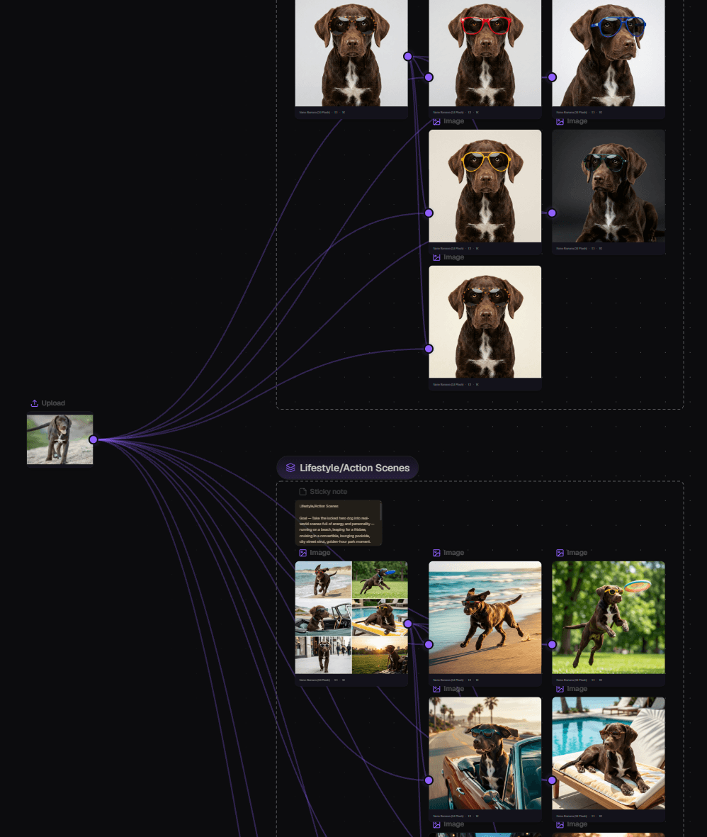 An uploaded dog photograph branches into sunglasses variations and connected beach, poolside, and action scenes.