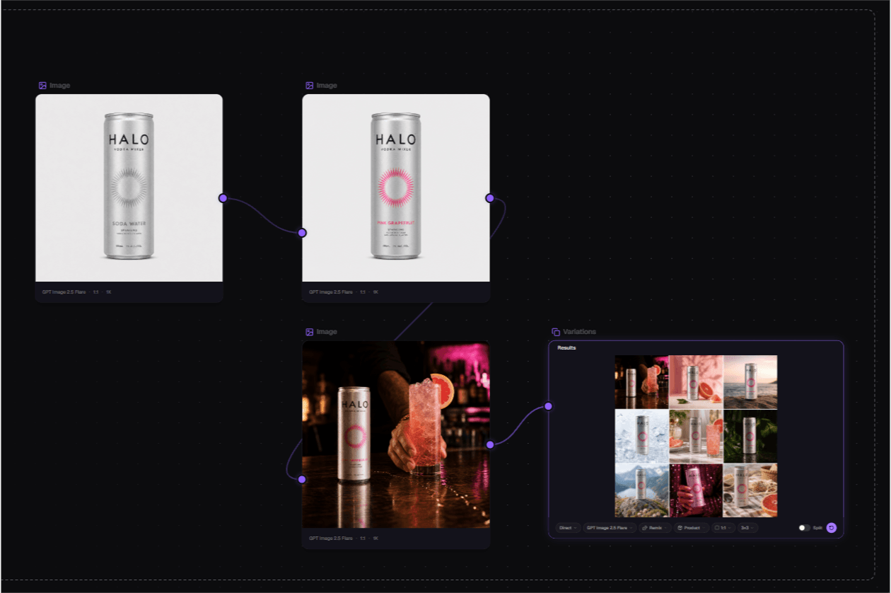 Canvas workflow from a reference image to a board of product variations