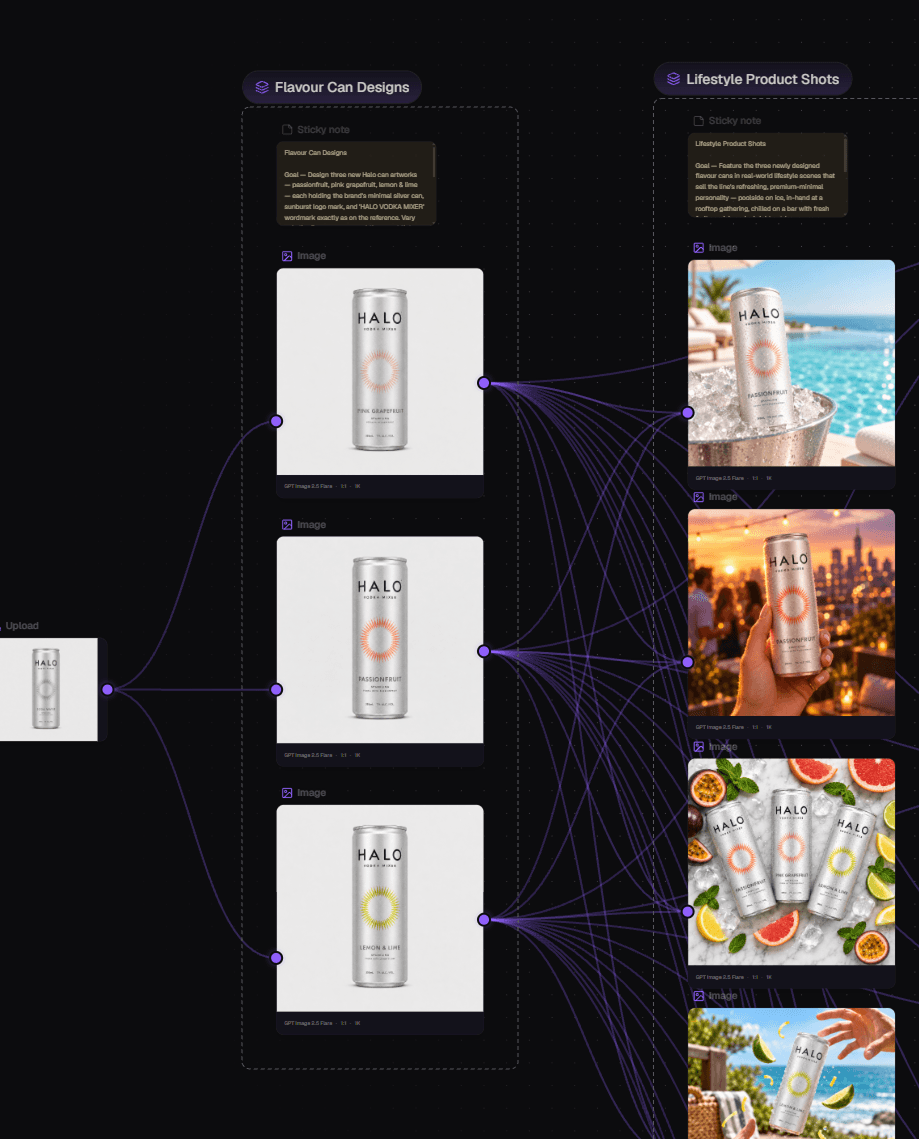 One uploaded HALO can branches into three flavour designs, which feed multiple references into lifestyle product shots.
